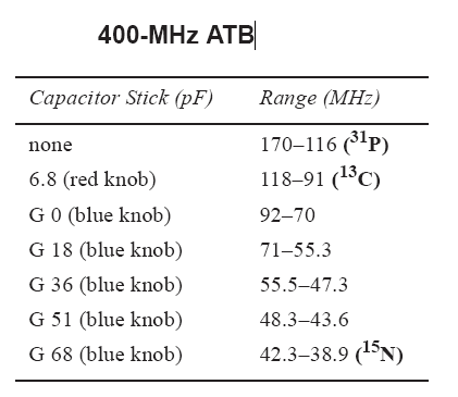 ATB Tuning capacitors