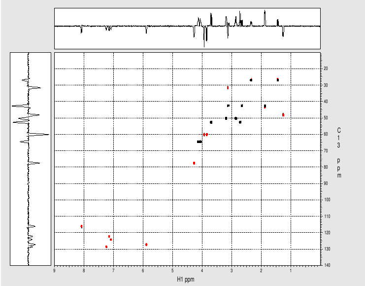 Strychnine 1H-13C HSQC