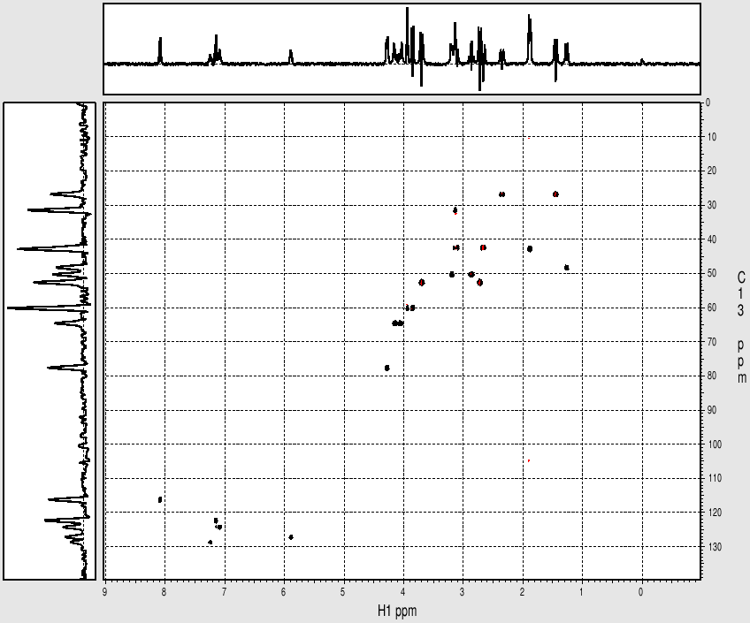 Strychnine gHMQC