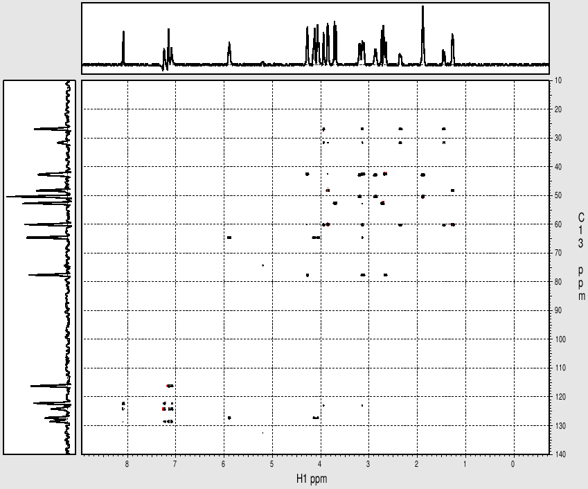 gHSQCTOXY spectrum